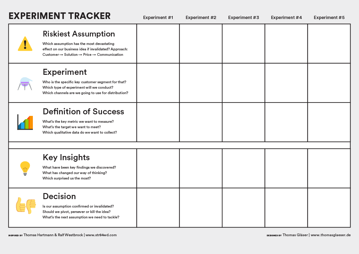 Experiment Tracker English
