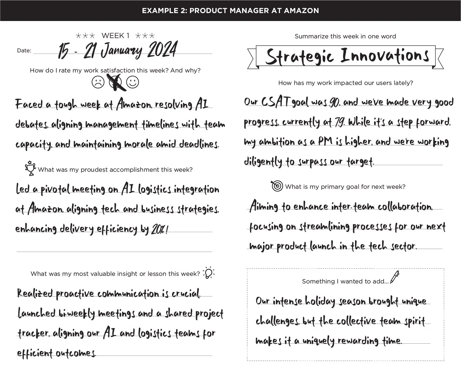 A handwritten weekly progress report for January 15-21, 2014, detailing work at Amazon on AI projects, team meetings, goals for next week, lessons learned, and a note on holiday challenges, titled 'Strategic Innovations'.