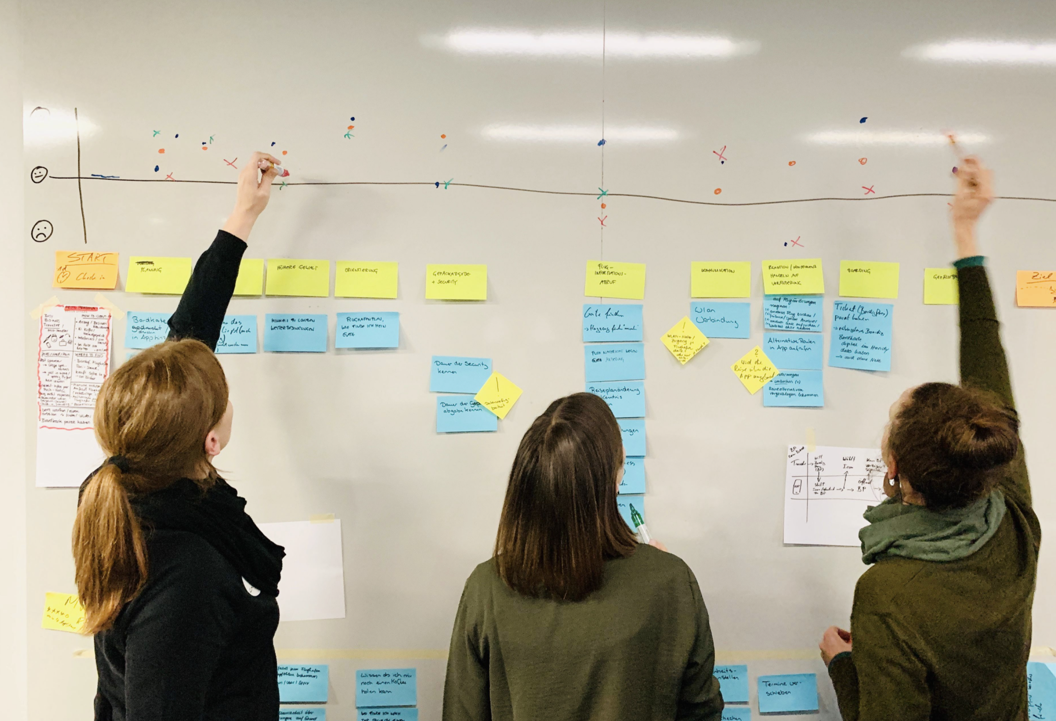 Three women standing in front of a whiteboard with multicolored sticky notes arranged in a timeline or workflow, some notes are written in German, and the women are participating in a collaborative planning or brainstorming session.